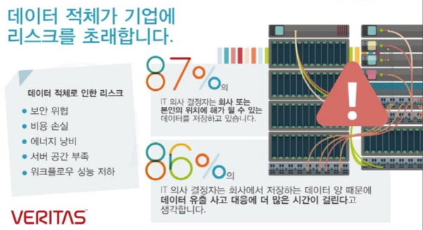 무분별하게 쌓아두는 데이터, 기업 리스크 높인다