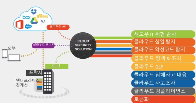 cloud-security_symantec