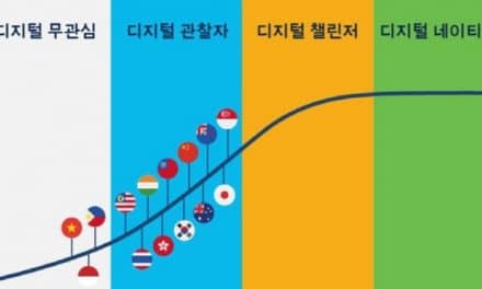 중소기업은 디지털화에 얼마나 투자하고 있을까