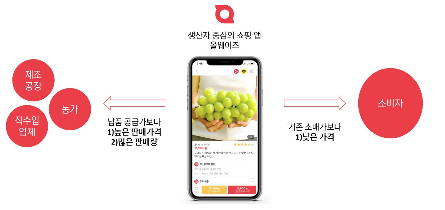 올웨이즈 이미지
