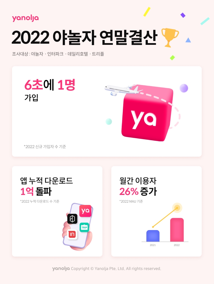 올해 6초에 한 명씩 야놀자 가입했다