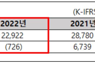 줌인터넷, 작년 매출 229억원 영업손실 7.3억원