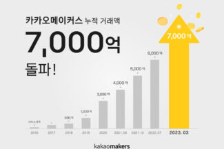 카카오메이커스, 누적 거래액 7000억원 돌파
