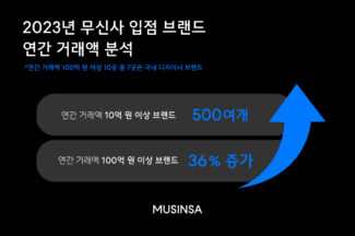 무신사 “지난해 거래액 10억원 이상 입점사 500여개 돌파”