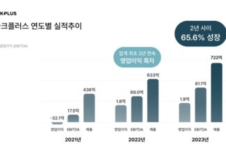 스파크플러스, 2년 연속 영업이익 흑자