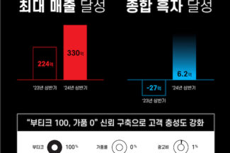 젠테, 2024년 상반기 영업흑자 6억2000만원