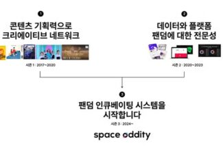 스페이스오디티, 50억원 규모 시리즈B 라운드 투자 유치
