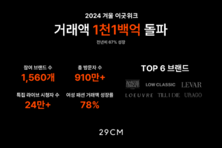 29CM “‘이굿위크’ 누적 거래액 1100억원 돌파…역대 최대”