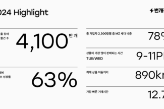 번개장터, 2024 세컨핸드 리포트 공개…“스타굿즈 거래 제일 많아”