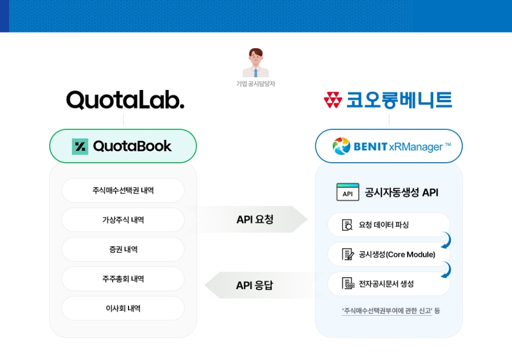 코오롱베니트, 쿼타랩과 기업 공시 솔루션 업그레이드