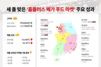 홈플러스 메가 푸드 마켓 출시 3년…누적 고객수 1억2000만명 돌파