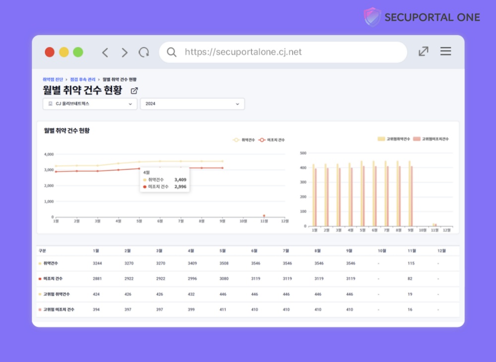 CJ올리브네트웍스, 취약점 통합 관리 솔루션 ‘시큐포털원’ 출시