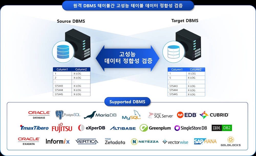엑스로그, 데이터 동기화 핵심 기술 미국 특허 획득