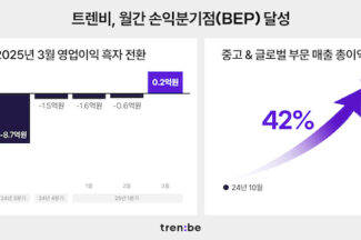 트렌비, 2025년 3월 월간 BEP 달성