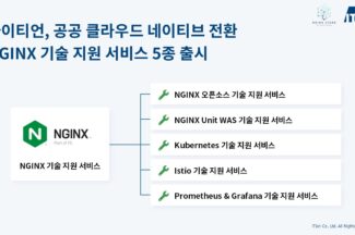 아이티언, 공공 클라우드 네이티브 전환 위한 NGINX 기술 지원 서비스 5종 출시