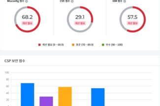 옵스나우 클라우드 보안 플랫폼, 통합 CNAPP로 진화