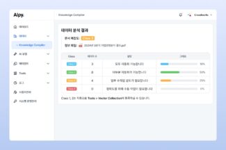 크라우드웍스, 문서 복잡도 분석 기술 특허 출원