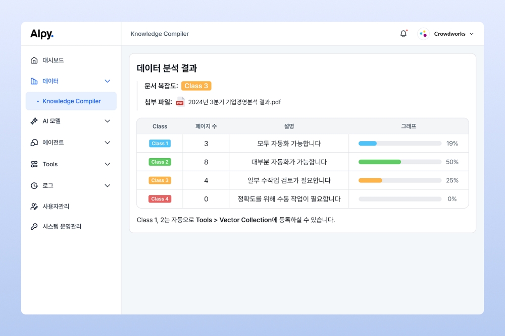 크라우드웍스, 문서 복잡도 분석 기술 특허 출원