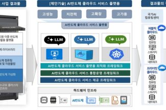 이노그리드, AI 반도체용 클라우드 플랫폼 구축 과제 수주