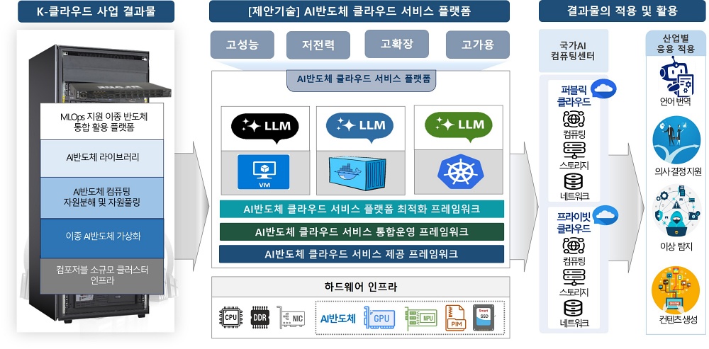 이노그리드, AI 반도체용 클라우드 플랫폼 구축 과제 수주