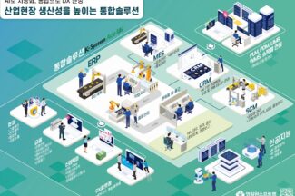 영림원, AI·ERP 통합한 차세대 업무 플랫폼 출시