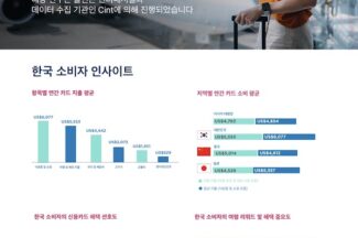 한국인, 여행에 연간 811만원 쓴다