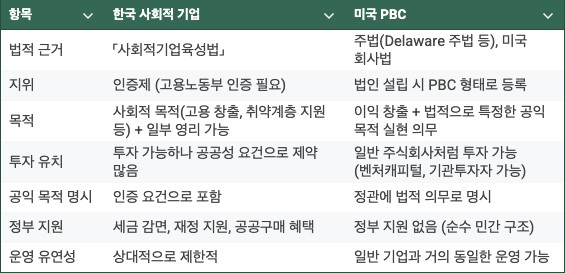 [그게 뭔가요] 오픈AI가 하겠다는 공익기업(PBC)