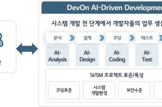 LG CNS, 시스템 개발 전 과정에 AI 코딩 도입
