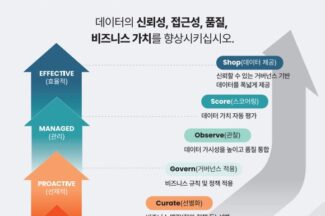 퀘스트, 기업용 AI 거버넌스 솔루션 출시