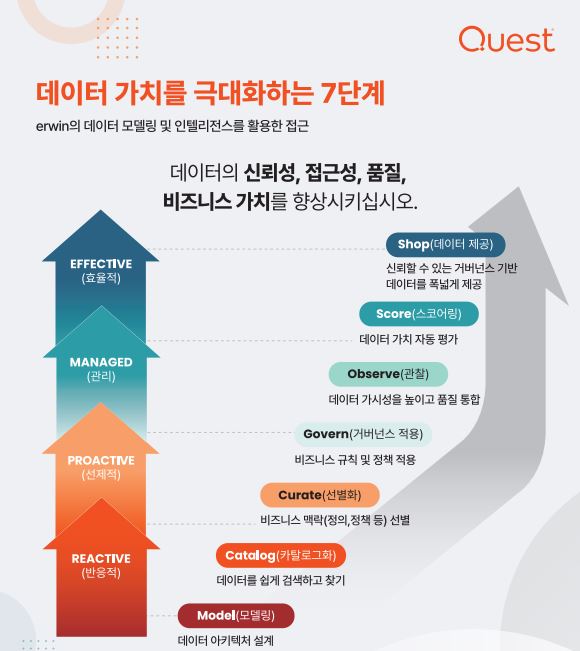 퀘스트, 기업용 AI 거버넌스 솔루션 출시