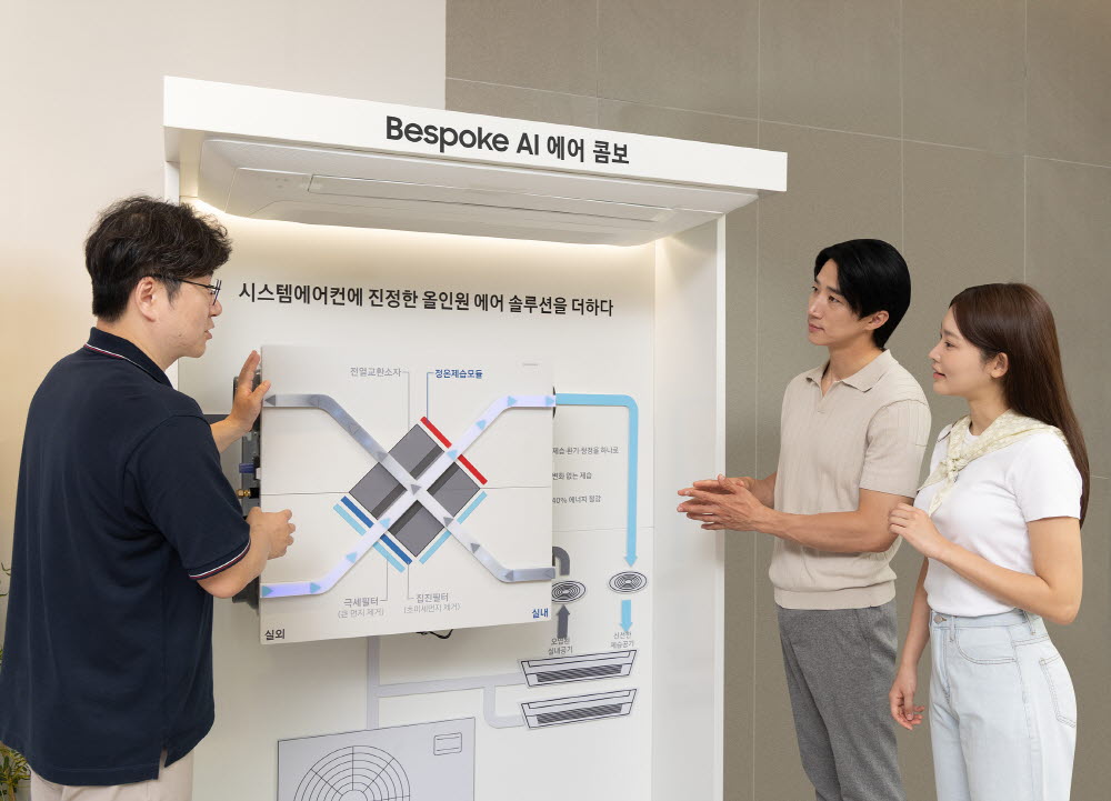 삼성, 시스템에어컨과 결합하는 ‘비스포크 AI 에어 콤보’ 공개
