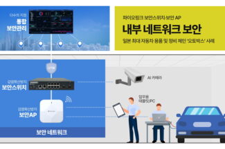 파이오링크, 일본 오토박스에 보안스위치·보안AP 3000대 공급