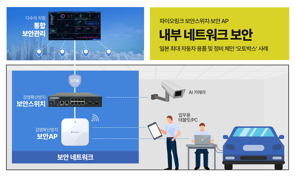 파이오링크, 일본 오토박스에 보안스위치·보안AP 3000대 공급