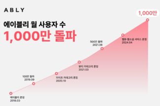 에이블리, MAU 1000만명 돌파…“버티컬 커머스 최초”