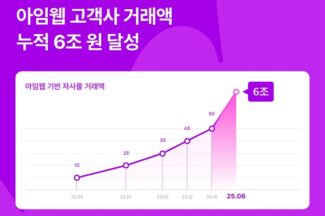 아임웹, 고객사 누적 거래액 6조원 달성…2년 만에 두 배 성장