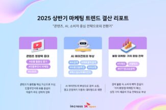 ‘인플루언서 마케팅 성과, 정량화 과제로’ 인크로스 상반기 결산