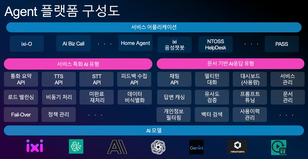 AI 에이전트 ‘익시오’를 떠받치는 LG유플러스의 플랫폼은
