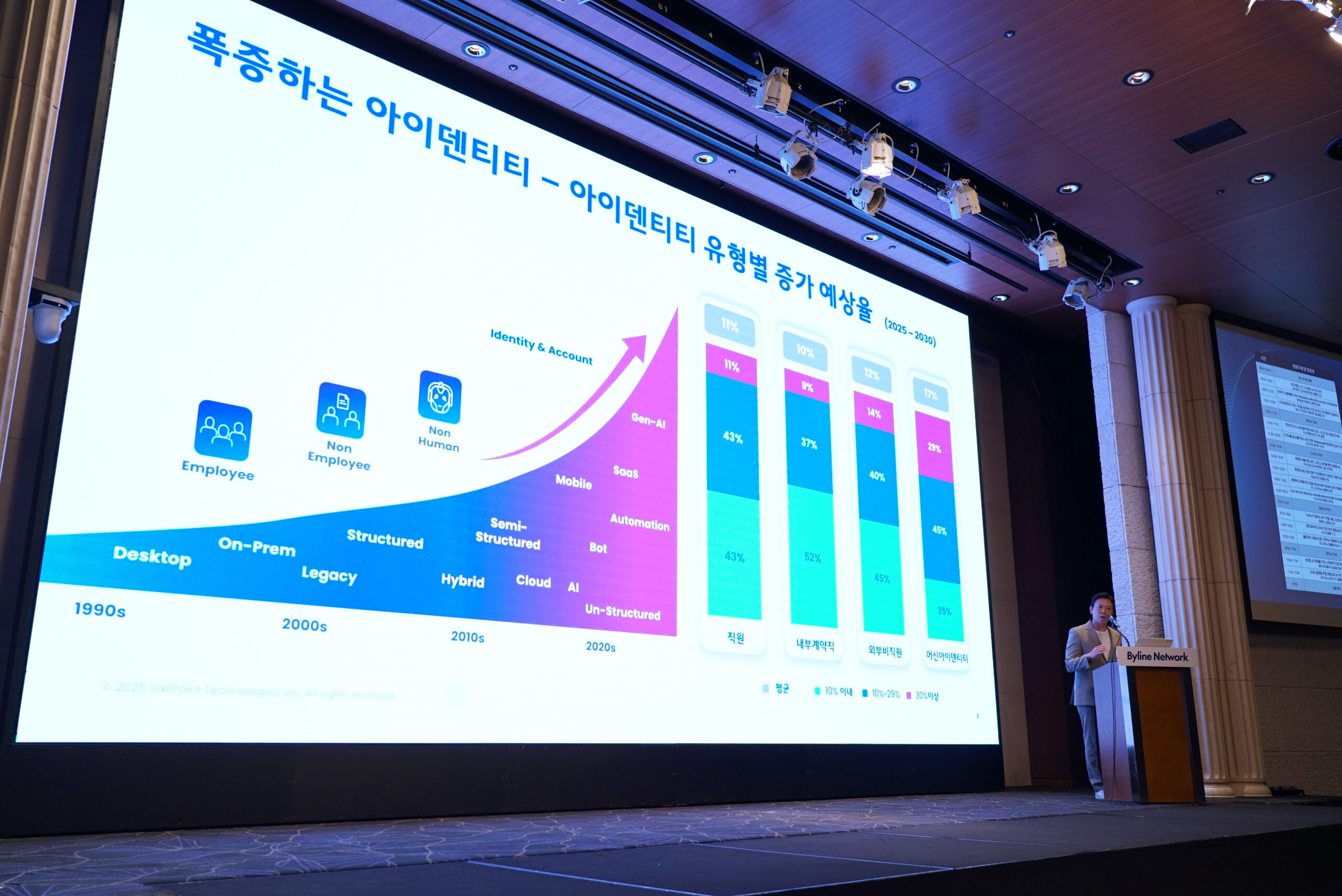 클라우드·AI 시대, 아이덴티티 보안이 중요한 이유