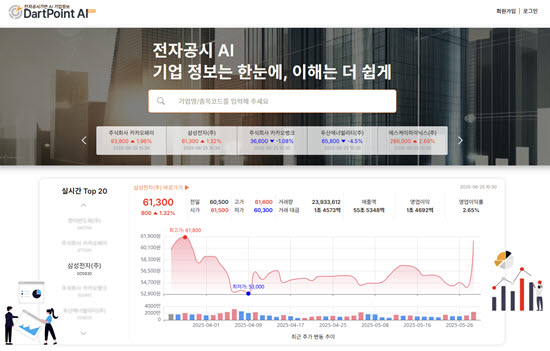 사이냅소프트, 전자공시 AI ‘다트포인트 AI’ MCP 서버 출시