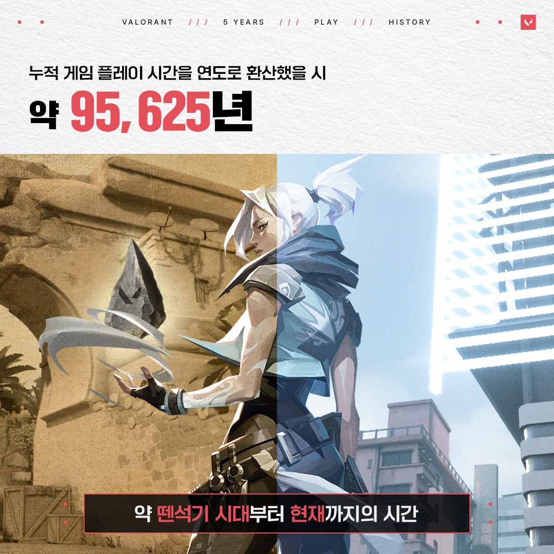 [핫겜BN] 9만5000년·192억발·밴달…‘발로란트’ 5년 국내 발자취