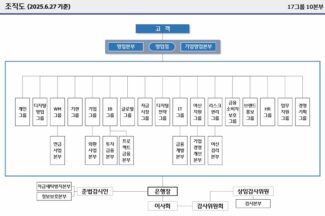 우리은행, 디지털영업그룹 신설·AI전략센터 확대 개편