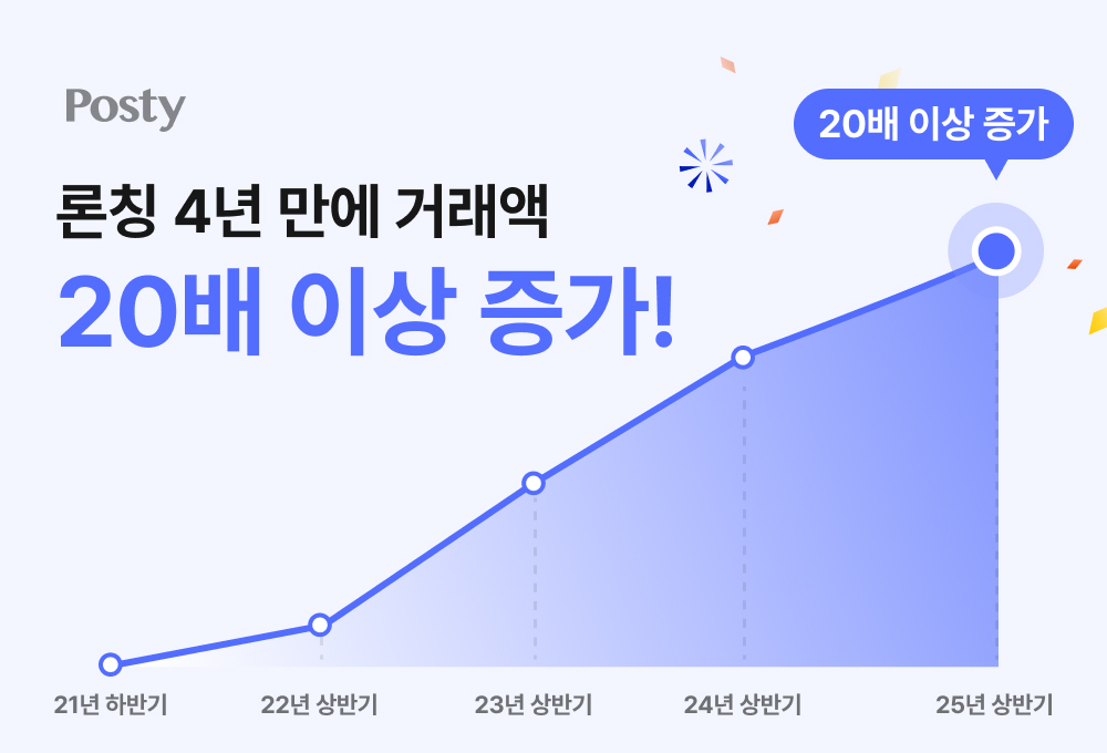 4050 패션 플랫폼 포스티 “론칭 4년 동안 거래액 20배 증가”