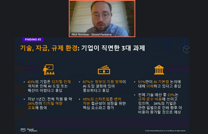 “국내 기업 AI 도입 빠르지만, 규제 모르고 인재 확보 못해”