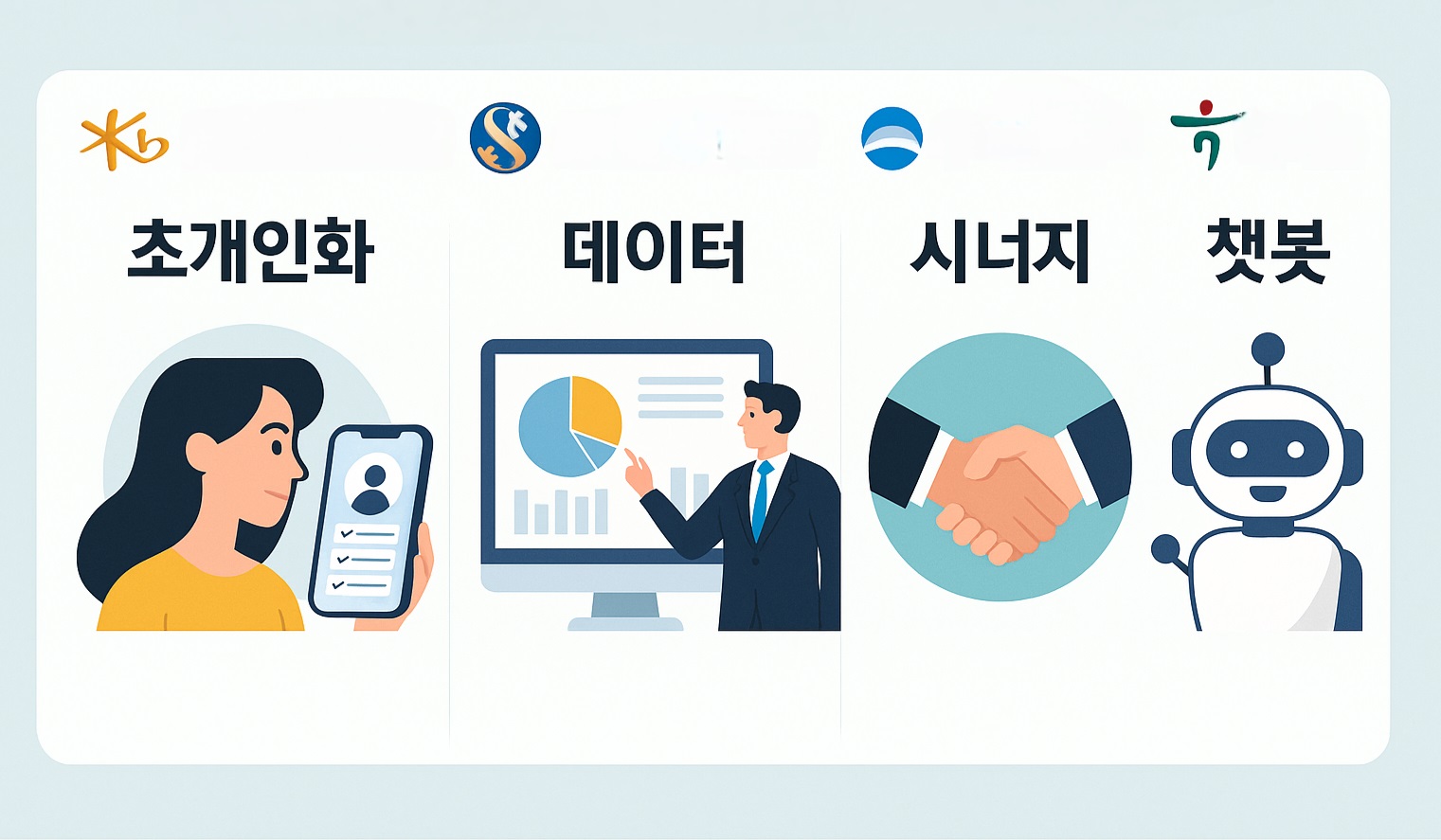 4대금융의 디지털혁신 전략, 키워드 4