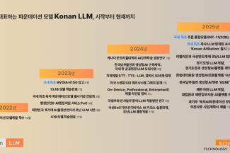 코난테크놀로지, 의료 생성형 AI 플랫폼 완수 성과 공유