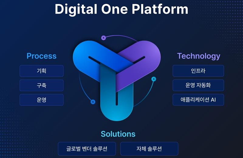 메타넷, DX 통합 서비스 전략 ‘원 플랫폼’ 완성