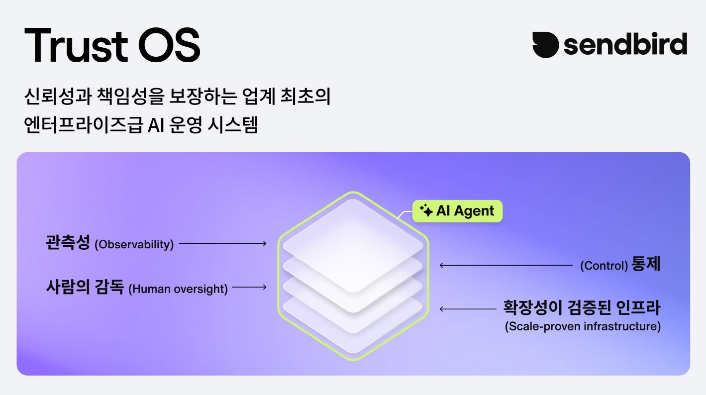 센드버드, 엔터프라이즈급 AI 운영 시스템 ‘트러스트 OS’ 출시