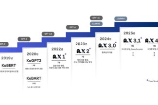 SKT, 7년 간 쌓은 LLM 기술로 한국어 특화 AI 확장