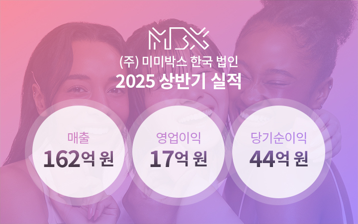 미미박스, 창립 이후 한국 법인 첫 반기 흑자 달성