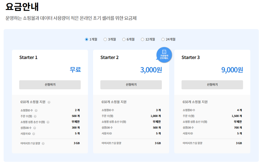 사방넷, ‘사방넷 미니’ 요금제 전면 개편…월 요금 3000원으로 인하
